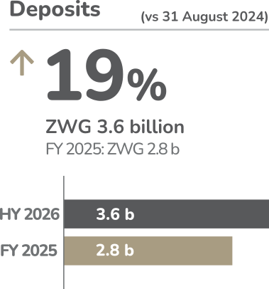 FY2025 Profit After Tax: +898%